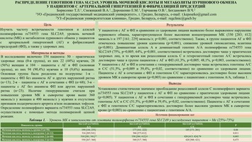 РАСПРЕДЕЛЕНИЕ ГЕНОТИПОВ ГЕНА SLC2A9, УРОВЕНЬ МОЧЕВОЙ КИСЛОТЫ И МЕТАБОЛИТЫ ПУРИНОВОГО ОБМЕНА 
У ПАЦИЕНТОВ С АРТЕРИАЛЬНОЙ ГИПЕРТЕНЗИЕЙ И ФИБРИЛЛЯЦИЕЙ ПРЕДСЕРДИЙ