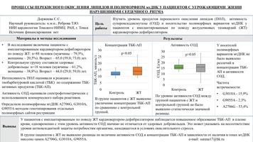 ПРОЦЕССЫ ПЕРЕКИСНОГО ОКИСЛЕНИЯ ЛИПИДОВ И ПОЛИМОРФИЗМ мтДНК У ПАЦИЕНТОВ С УГРОЖАЮЩИМИ ЖИЗНИ 
НАРУШЕНИЯМИ СЕРДЕЧНОГО РИТМА