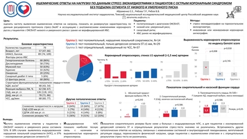 ИШЕМИЧЕСКИЕ ОТВЕТЫ НА НАГРУЗКУ ПО ДАННЫМ СТРЕСС-ЭХОКАРДИОГРАФИИ У ПАЦИЕНТОВ С ОСТРЫМ КОРОНАРНЫМ СИНДРОМОМ 
БЕЗ ПОДЪЕМА СЕГМЕНТА ST НИЗКОГО И УМЕРЕННОГО РИСКА
