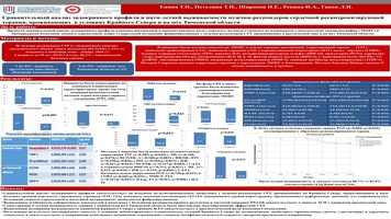 Сравнительный анализ эндокринного профиля и пяти-летней выживаемости мужчин-респондеров сердечной ресинхронизирующей 
терапии, проживающих в условиях Крайнего Севера и на юге Тюменской области