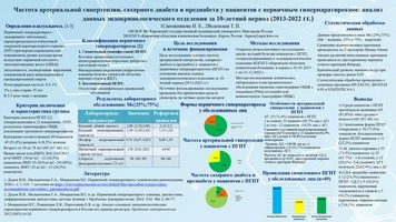Частота артериальной гипертензии, сахарного диабета и предиабета у пациентов с первичным гиперпаратиреозом: анализ 
данных эндокринологического отделения за 10-летний период (2013-2022 гг.)