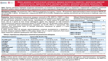 Анализ динамики и прогностической значимости маркеров воспаления у пациентов с хронической сердечной 
недостаточностью, перенесших острый коронарный синдром и чрескожное коронарное вмешательство
