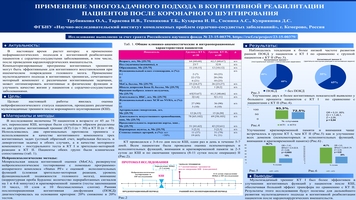 ПРИМЕНЕНИЕ МНОГОЗАДАЧНОГО ПОДХОДА В КОГНИТИВНОЙ РЕАБИЛИТАЦИИ 
ПАЦИЕНТОВ ПОСЛЕ КОРОНАРНОГО ШУНТИРОВАНИЯ