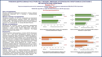 ТРЕВОЖНО-ДЕПРЕССИВНЫЕ РАССТРОЙСТВА У ЖЕНЩИН, ИМЕЮЩИХ АРТЕРИАЛЬНУЮ ГИПЕРТОНИЮ В СОЧЕТАНИИ С 
МЕТАБОЛИЧЕСКИМ СИНДРОМОМ