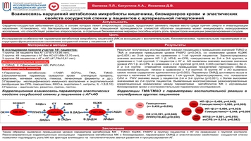 Взаимосвязь нарушений метаболома микробиоты кишечника, биомаркеров крови и эластических 
свойств сосудистой стенки у пациентов с артериальной гипертонией