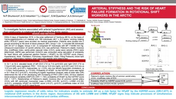 ARTERIAL STIFFNESS AND THE RISK OF HEART 
FAILURE FORMATION IN ROTATIONAL SHIFT 
WORKERS IN THE ARCTIC