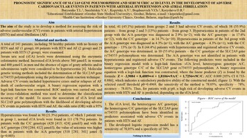 PROGNOSTIC SIGNIFICANCE OF SLC2A9 GENE POLYMORPHISM AND SERUM URIC ACID LEVEL IN THE DEVELOPMENT OF ADVERSE 
CARDIOVASCULAR EVENTS IN PATIENTS WITH ARTERIAL HYPERTENSION AND ATRIAL FIBRILLATION
