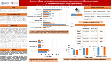 Клинико-лабораторные характеристики пациентов с ишемической болезнью сердца
в условиях проживания в северном регионе 