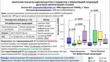 ЭКСПРЕССИЯ ГЕНА БЕТА1-АДРЕНОРЕЦЕПТОРА У ПАЦИЕНТОВ С ФИБРИЛЛЯЦИЕЙ ПРЕДСЕРДИЙ ДО И ПОСЛЕ ХИРУРГИЧЕСКОГО ЛЕЧЕНИЯ