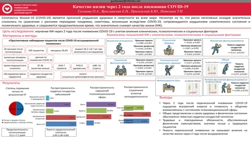 Качество жизни через 2 года после пневмонии COVID-19