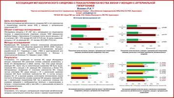 Ассоциация метаболического синдрома с показателями качества жизни у женщин с артериальной гипертонией
