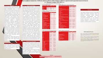 Оценка профиля пациентов с XCH (по данным работы амбулаторного кабинета хранической сердечной недостаточности в г. Тюмени за период 2021-2023 гг.)